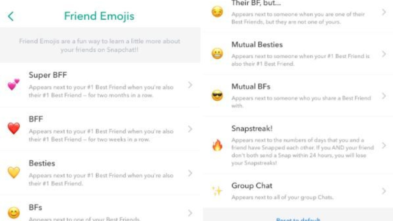 Best Friend Emojis Snapchat Sunglasses Meaning Snapchat Emojis For