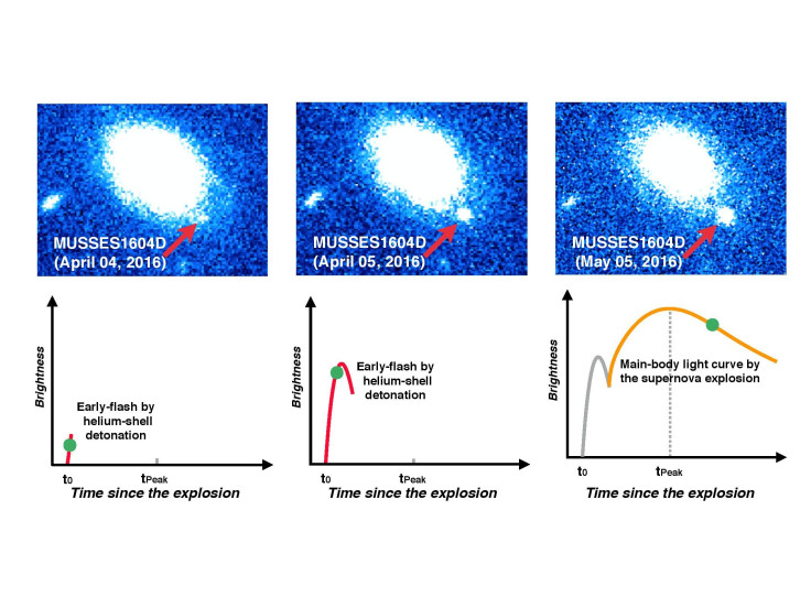 Helium Supernova