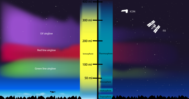 NASA ICON Airglow