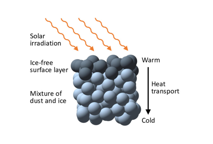 Comet Surface