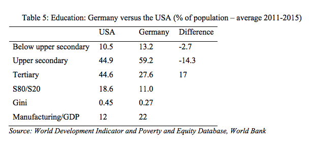 usa-germany-table