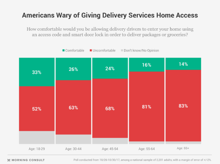 amazon key survey