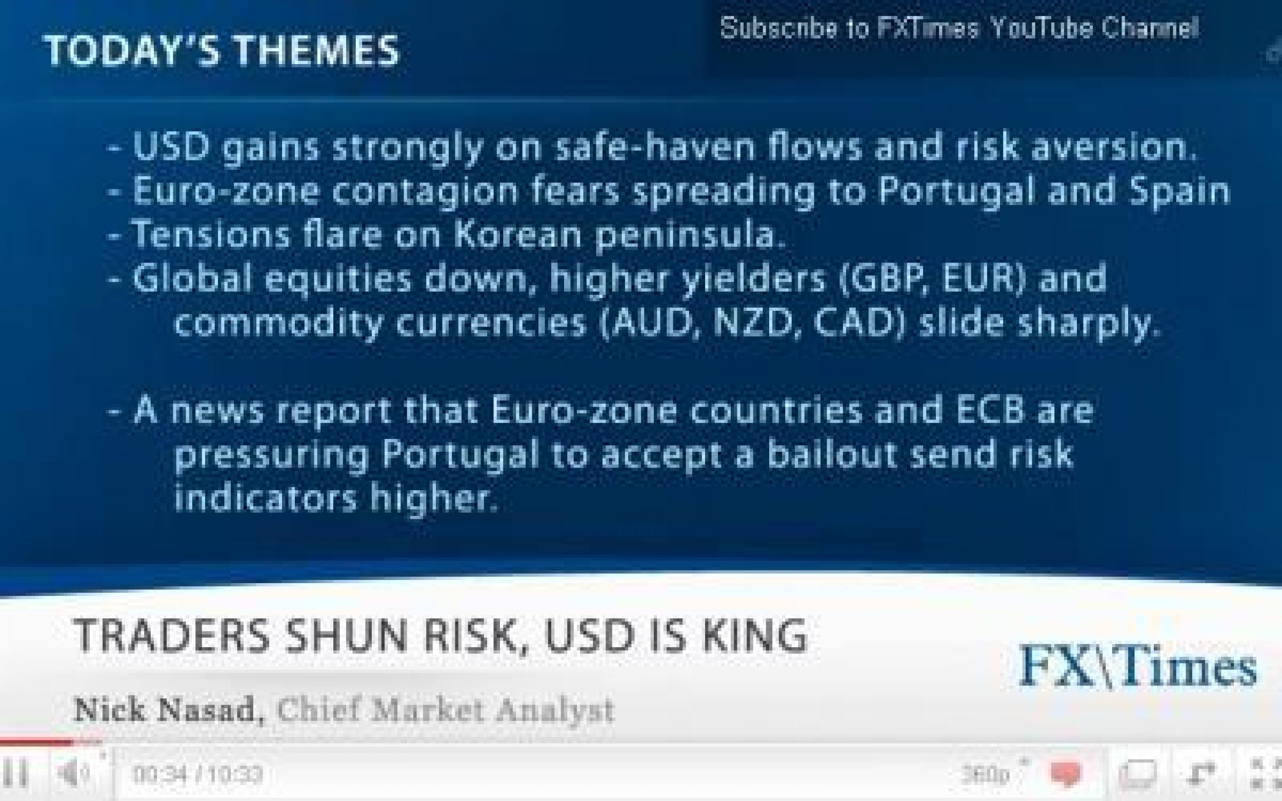Video Forex News Recap  USD Climbs as Markets Fret over Portugal, Korea A Detailed Look at Spains Finances