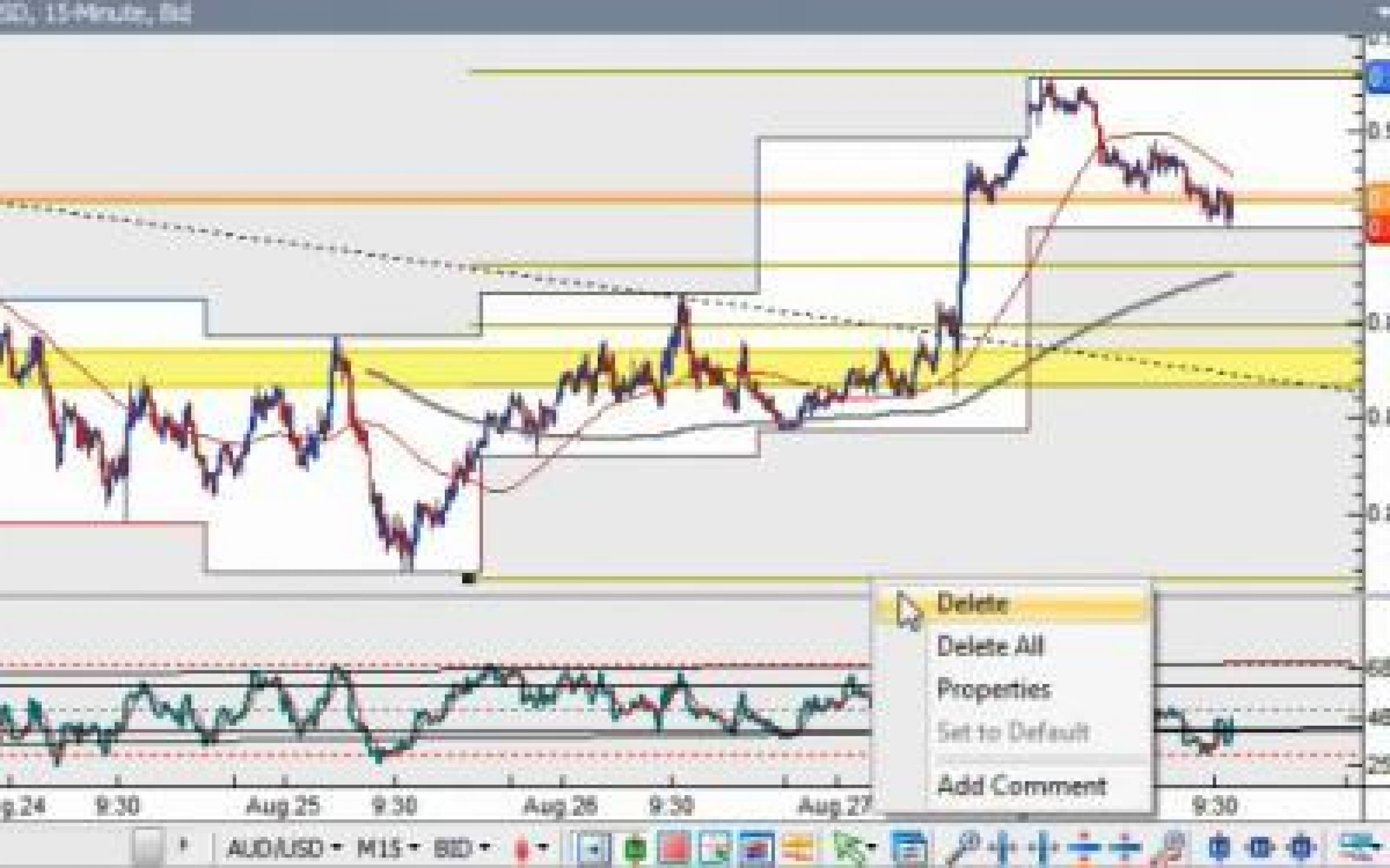 Forex Technical Update 8302010 - Japanese Yen Outperforms US Dollar Intervention to Yen Unlikely