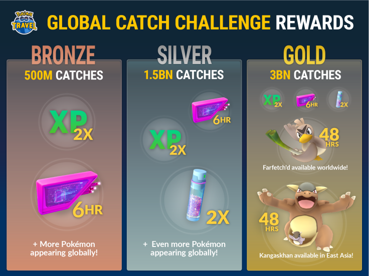 Pokemon Go Global Challenge