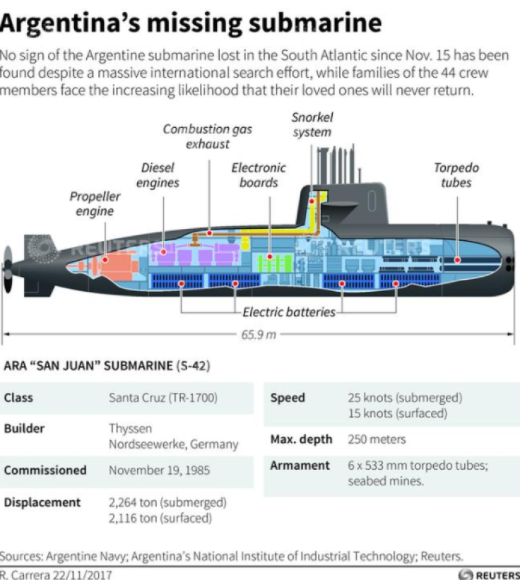 Argentina Submarine Graphic