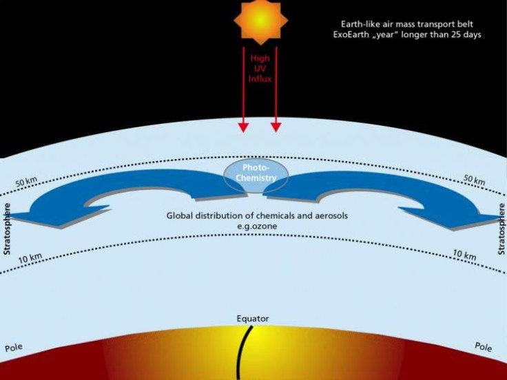 Earth Air Flow