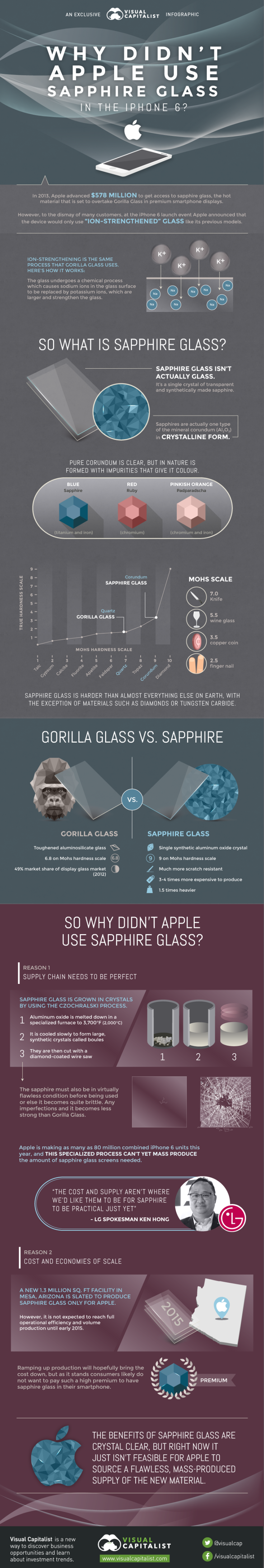 Why Didn't Apple Use Sapphire Glass in the iPhone 6?