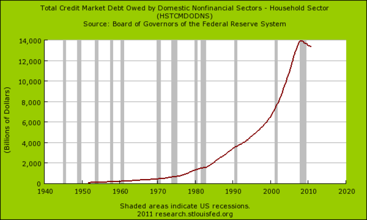 household sector debt