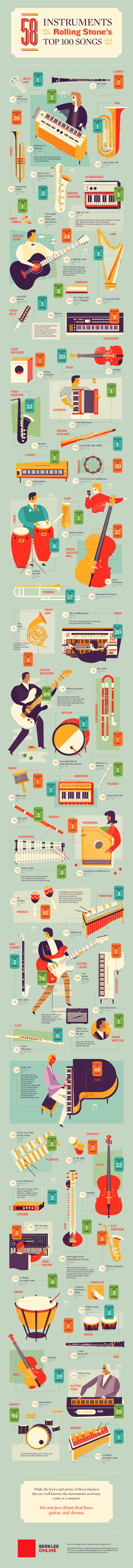 Berklee Online Instruments Infographic