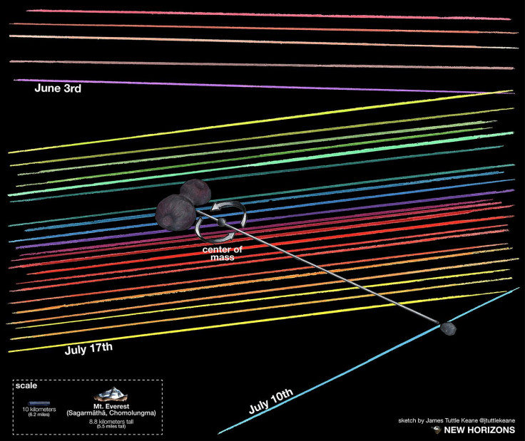 m_mu69_occultation-5-01