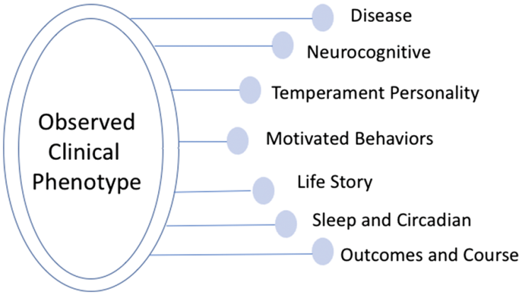 bipolar 