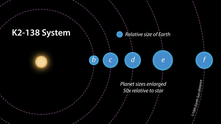 K2-138 System Diagram