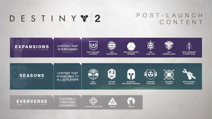 Destiny 2 content categories