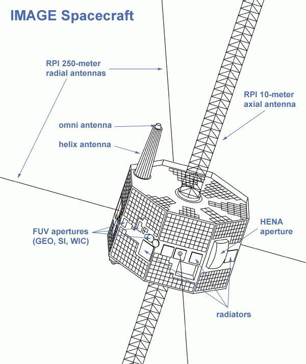 NASA IMAGE Diagram