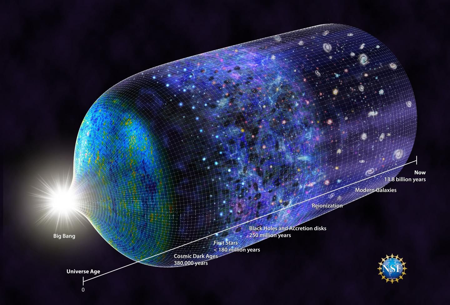 NASA Hubble Data Deepens Mystery Of Universe’s Expansion After Big Bang ...