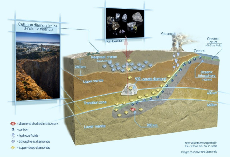 Perovskite Diamond Location