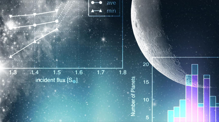 15 New exoplanet orbiting red dwarf stars