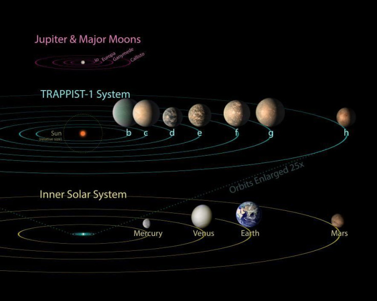Trappist-1 planets 1