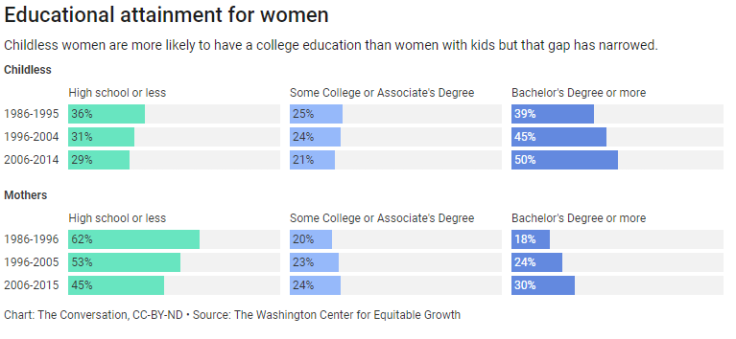 women-education