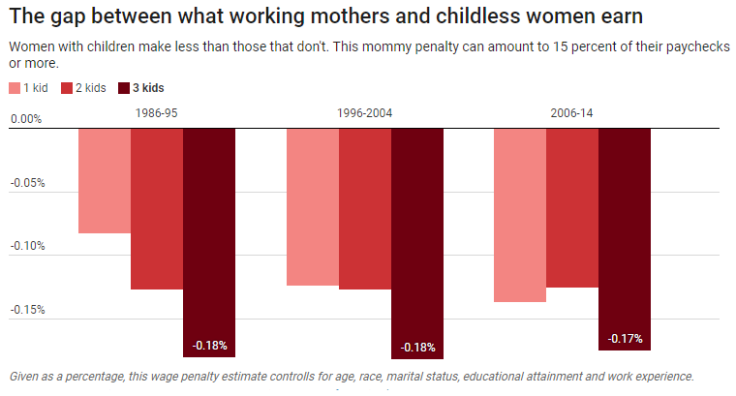 women-wages-3