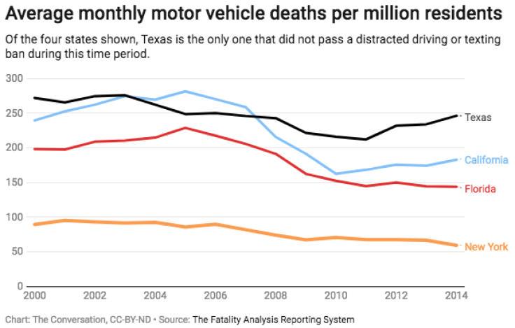 motor-vehicle-deaths-by-state (1)