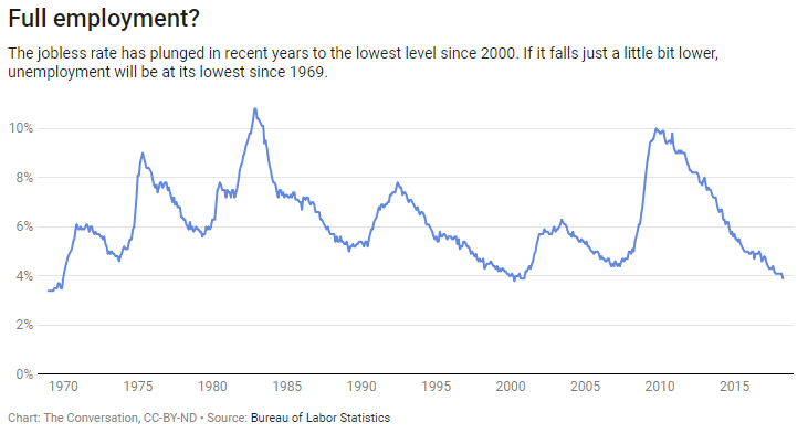 full-employment