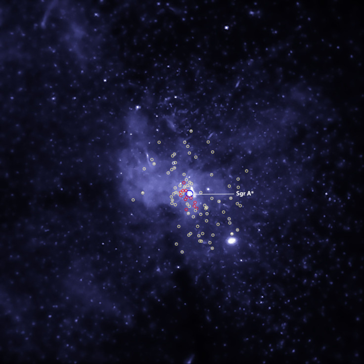 Milky Way Center Black Holes
