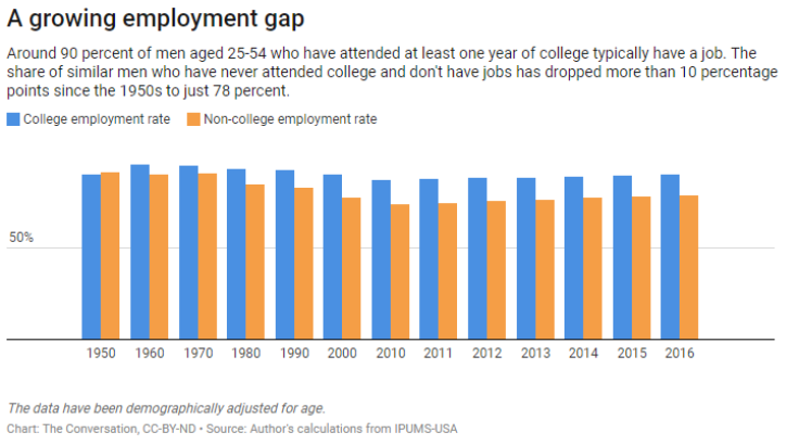 employment-gap