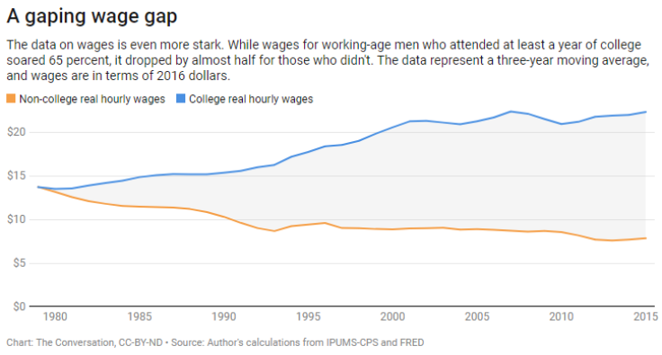 wage-gap