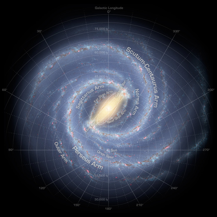 Milky Way Map