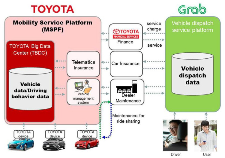 Toyota Grab Investment