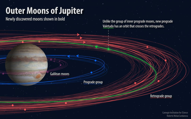 Outer Moons of Jupiter