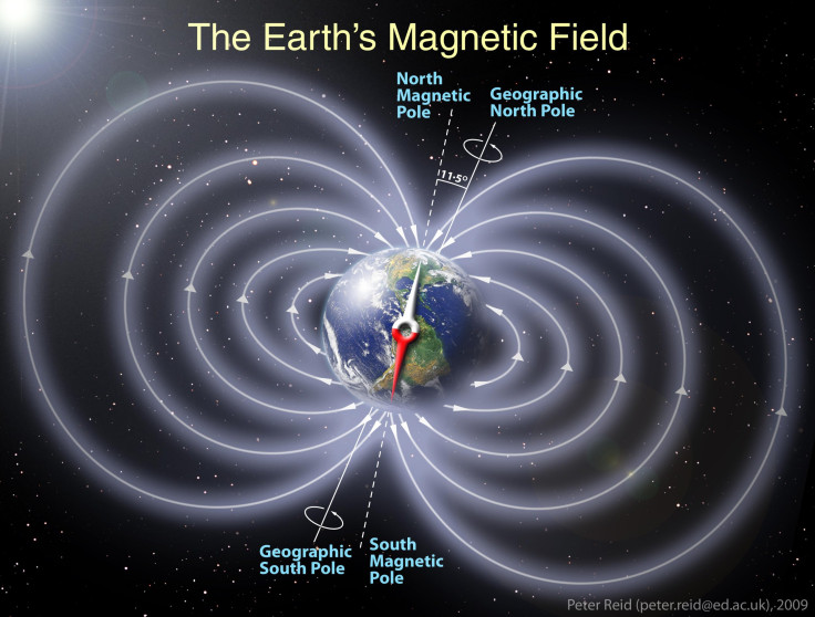 Earth magnetic field