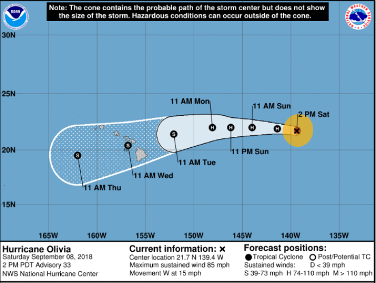 Hurricane Olivia