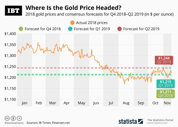 IB_Times_Gold