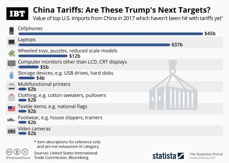 20181128_China_Tariffs_IBT