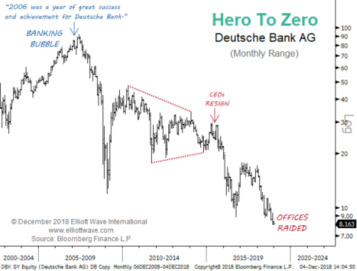 Deutsche_Bank_Chart