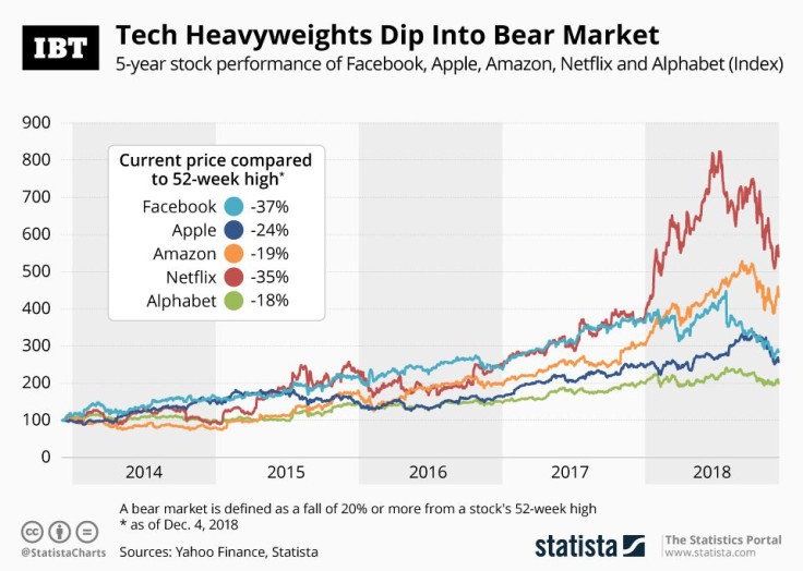 20181205_Tech_Stocks_IBT