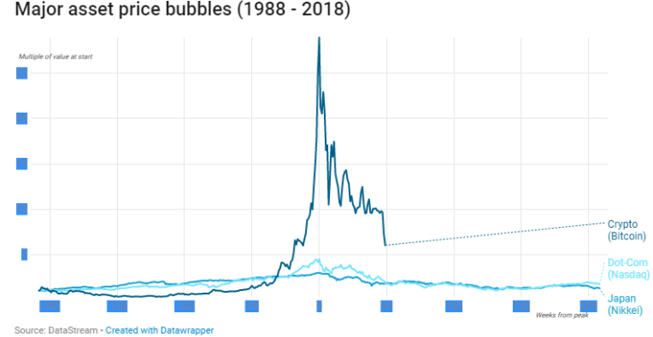 Conversation graph