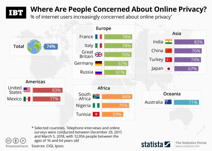 20181213_Online_Privacy_World_IBT