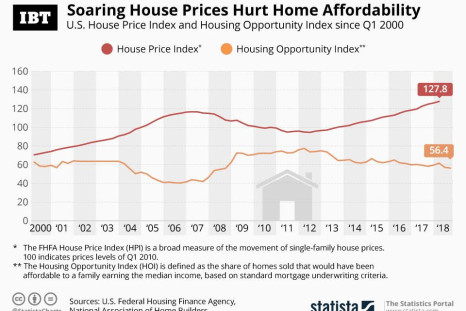 Housing_US_Infographic