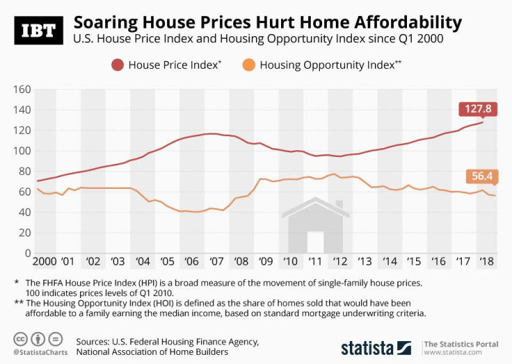 Housing_US_Infographic