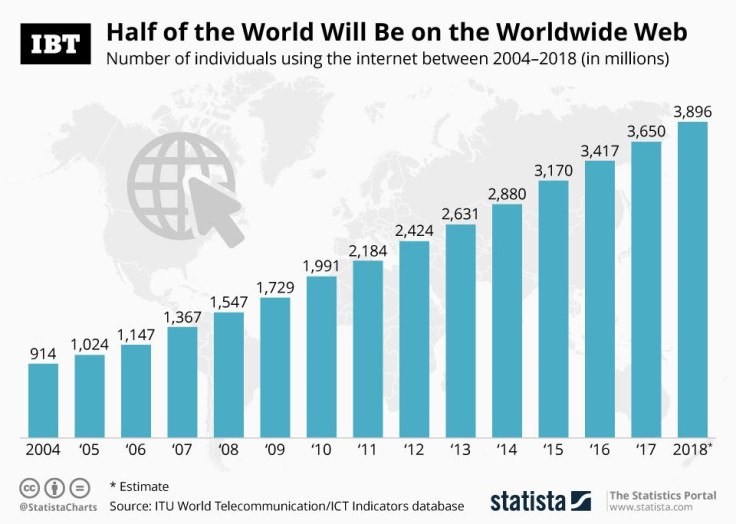 Internet_World_IBT