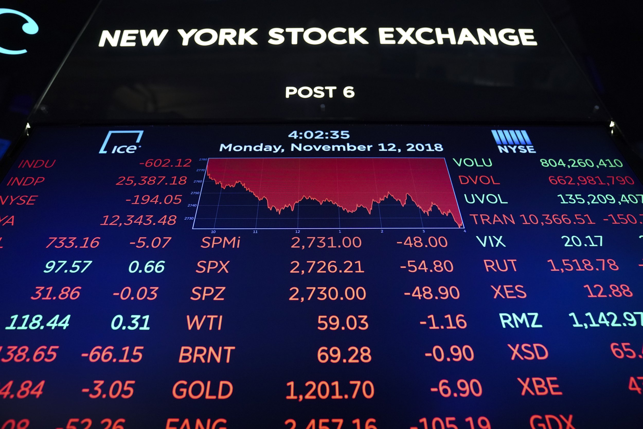 How Has The Stock Market Performed Under Trump?
