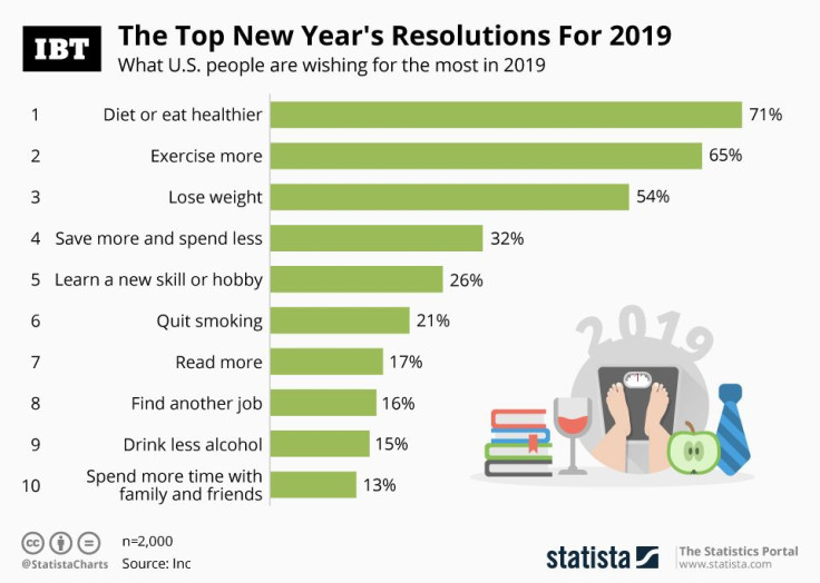 20190102_NY_Resolutions_ibt