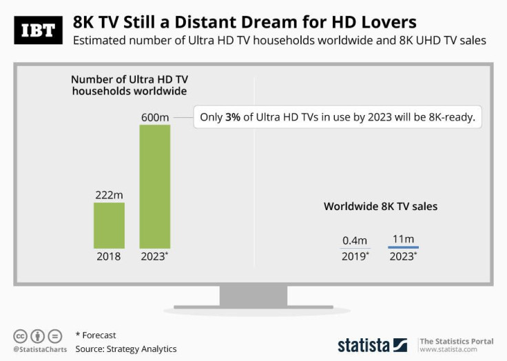 8K HD TV