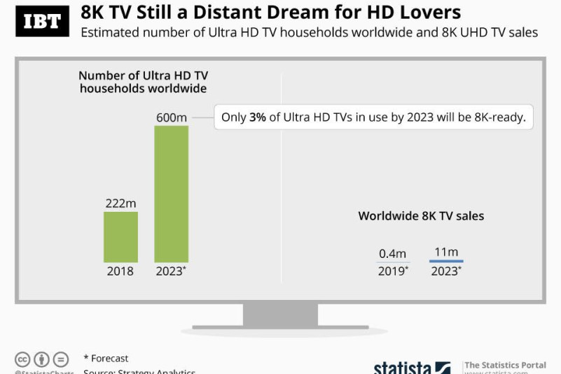 8K HD TV