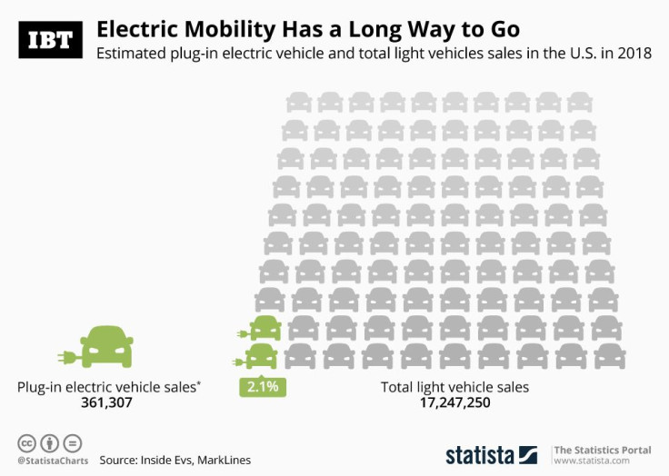 20190109_US_mobility_IBT