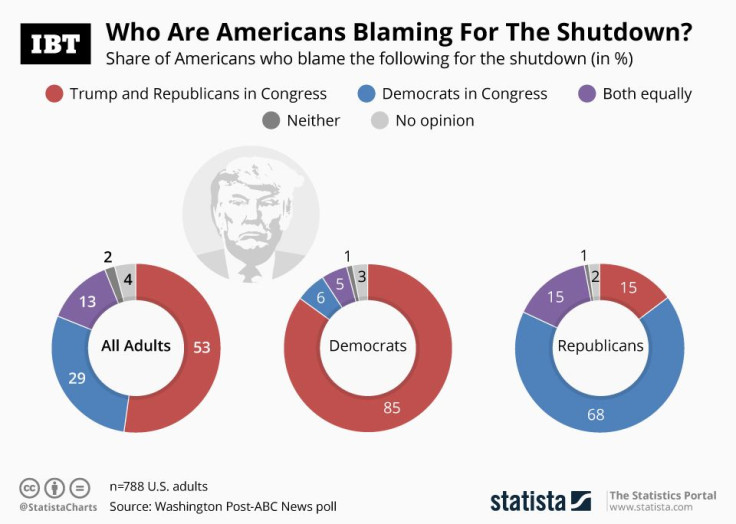 20190114_Blame_Shutdown_IBT